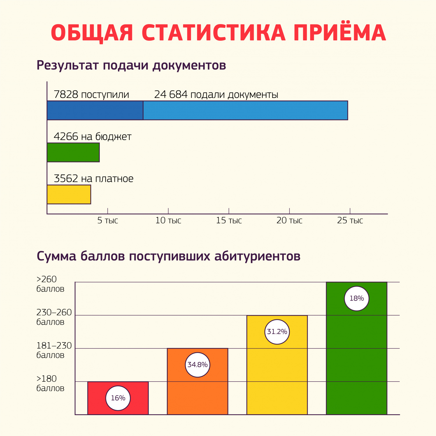 Общая статистика приёма.jpg