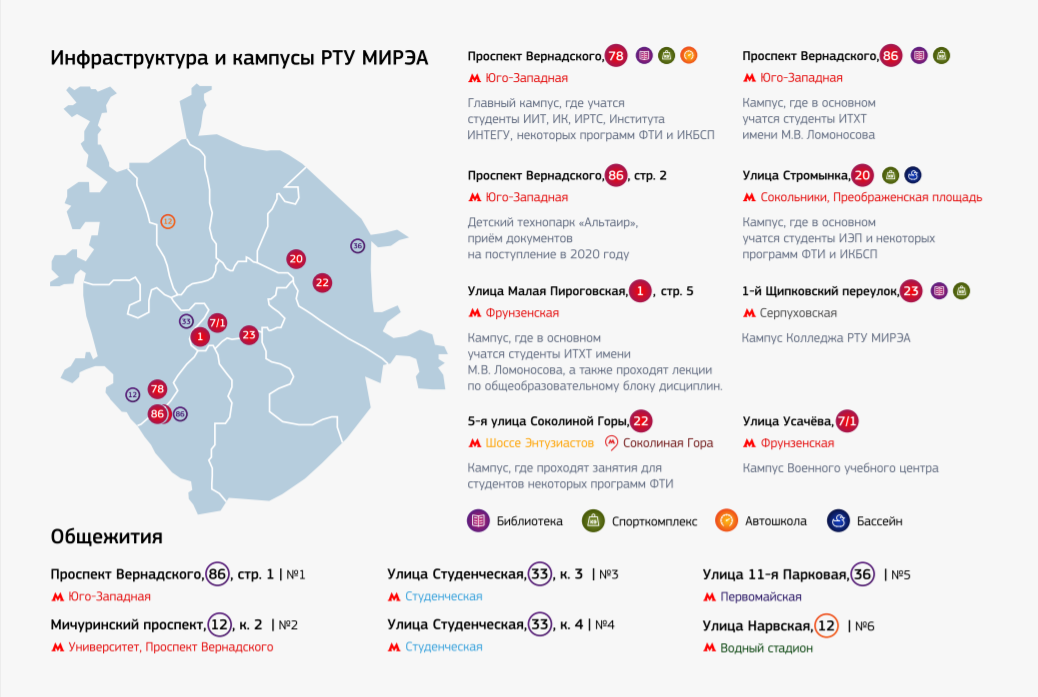 МИРЭА