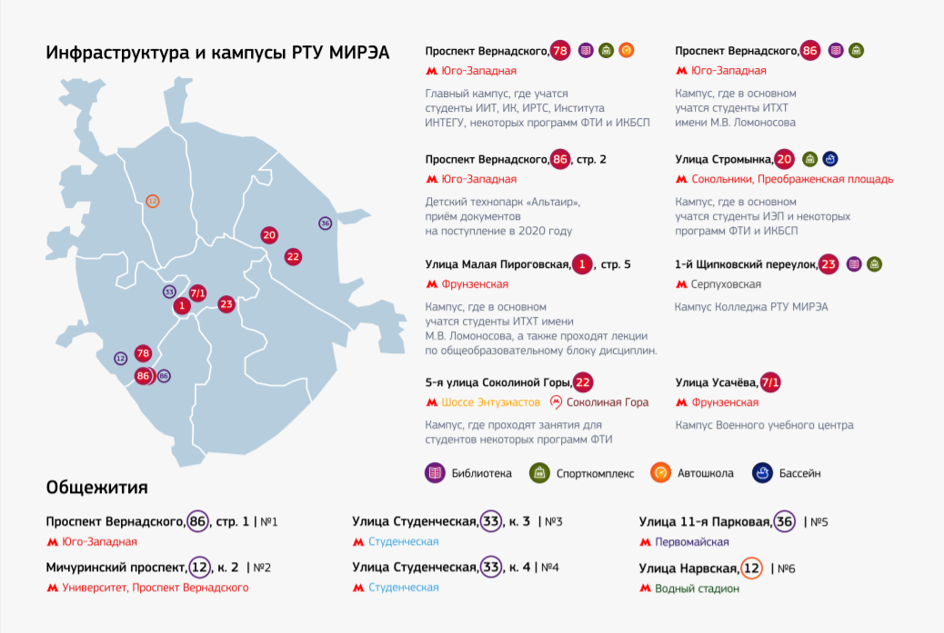 МИРЭА проспект Вернадского. МИРЭА кампусы. Вузы Москвы на карте. МИРЭА карта вуза. Университеты россии направления