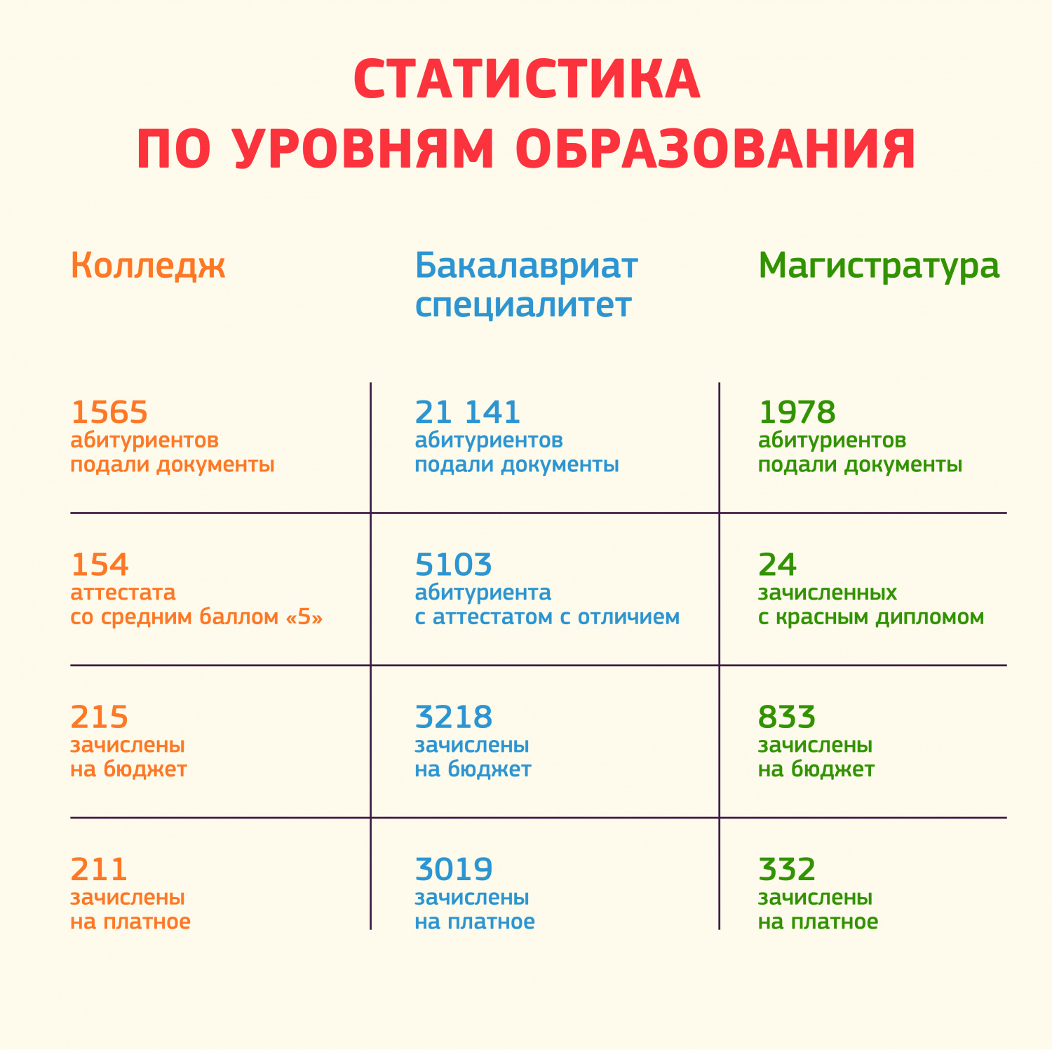 Статистика по уровням образования.jpg