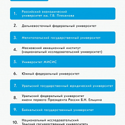 РТУ МИРЭА вошёл в топ-10 рейтинга медийной активности российских вузов за апрель