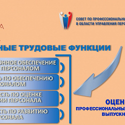 Выпускники Института технологий управления успешно прошли профессиональную оценку