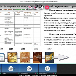 Студенты Института технологий управления приняли участие в вебинаре компании Coca Cola HBC Россия