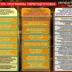 Состоялось заседание Совета по профессиональным квалификациям в области управления персоналом