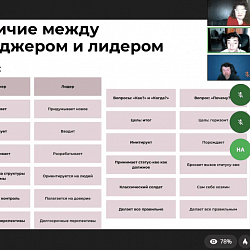 Институт технологий управления инициировал обсуждение проблем и перспектив менеджмента 
