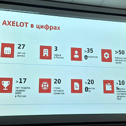 Студенты Института технологий управления приняли участие во встрече с руководителем проекта AXELOT LAB
