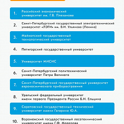 РТУ МИРЭА вошёл в топ-10 рейтинга медийной активности российских вузов за апрель