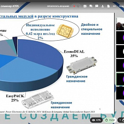 В ИПТИП РТУ МИРЭА были представлены доклады на очередном семинаре ФКС под руководством А.С. Сигова