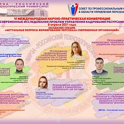 РТУ МИРЭА провёл VI международную научно-практическую конференцию «Современные исследования проблем управления кадровыми ресурсами»