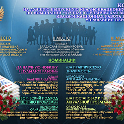 В Институте технологий управления завершён конкурс на лучшие выпускные квалификационные работы 