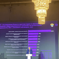 Ректор РТУ МИРЭА выступил в рамках форума Digital Innopolis Days