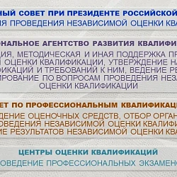 Выпускники Института технологий управления успешно прошли независимую оценку квалификации