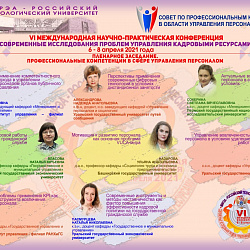 РТУ МИРЭА провёл VI международную научно-практическую конференцию «Современные исследования проблем управления кадровыми ресурсами»