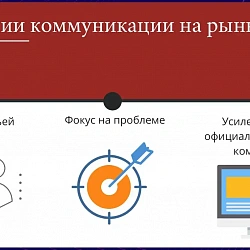 Подведены итоги ежегодного межвузовского круглого стола «Актуальные проблемы менеджмента в России и за рубежом»
