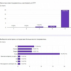 Колледж РТУ МИРЭА провёл соревнования по компьютерной безопасности