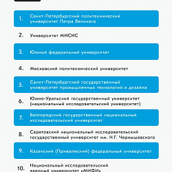 РТУ МИРЭА вошёл в топ-10 рейтинга медийной активности российских вузов за апрель