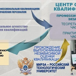 Выпускники Института технологий управления успешно прошли независимую оценку квалификации