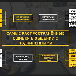 Институт технологий управления инициировал обсуждение проблем и перспектив менеджмента 