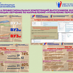 Университет представил профессиональному сообществу систему тестирования выпускников по направлению управления персоналом