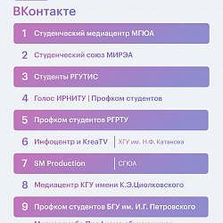 Студенческий союз РТУ МИРЭА вошёл в топ-3 рейтинга активности вузов в социальных сетях