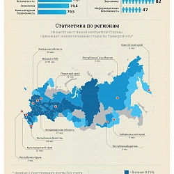 Итоги приёмной кампании 2015 года.