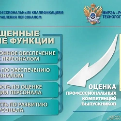 Совет по профессиональным квалификациям в области управления персоналом и РТУ МИРЭА провели оценку квалификационных компетенций выпускников для российских вузов