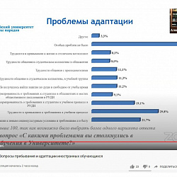 Представители РТУ МИРЭА обсудили вопросы пребывания и адаптации иностранных обучающихся в условиях пандемии