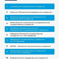 РТУ МИРЭА вошёл в топ-10 рейтинга медийной активности российских вузов за апрель