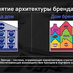 Институт технологий управления инициировал обсуждение проблем и перспектив менеджмента 