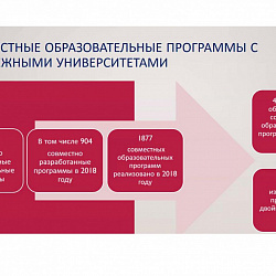 Представители РТУ МИРЭА приняли участие в форуме, посвящённом экспорту российского образования