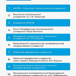 РТУ МИРЭА вошёл в топ-10 рейтинга медийной активности российских вузов за апрель