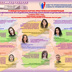 РТУ МИРЭА провёл VI международную научно-практическую конференцию «Современные исследования проблем управления кадровыми ресурсами»