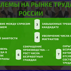 Подведены итоги ежегодного межвузовского круглого стола «Актуальные проблемы менеджмента в России и за рубежом»