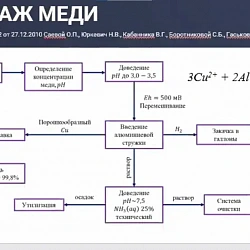 Студент РТУ МИРЭА в сборной команде занял первое место на кейс-чемпионате научно-технологического центра Красцветмета