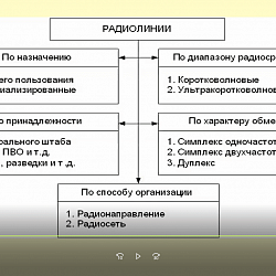 Военный учебный центр РТУ МИРЭА использует современные мультимедийные программы для обучения студентов