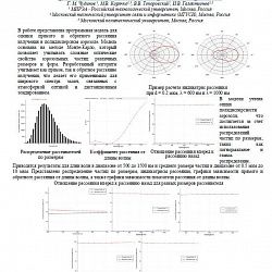 Студенты СНО ИПТИП РТУ МИРЭА выступили на XXXII конференции «Аэрозоли Сибири»