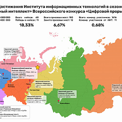 Команды студентов Института информационных технологий показали выдающийся результат на хакатонах Всероссийского конкурса «Цифровой прорыв. Сезон: искусственный интеллект»