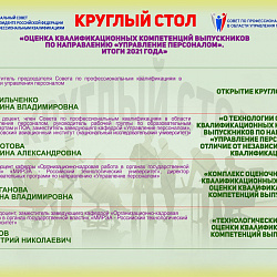 Преподаватели Института технологий управления выступили на круглом столе Совета по профессиональным квалификациям в области управления персонала