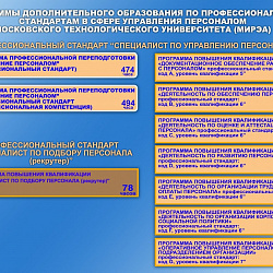 Университет разработал программу повышения квалификации по профессиональному стандарту «Специалист по управлению персоналом (рекрутер)»