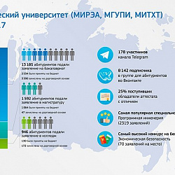 Завершен прием на очную и очно-заочную формы обучения