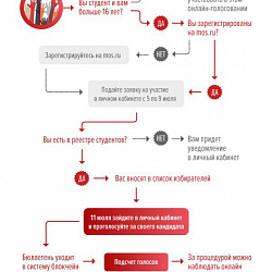Председатель Студенческого союза МИРЭА участвует в конкурсе «Председатель года»