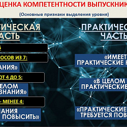Доцент Института технологий управления успешно выступила на конференции в СибГУ имени академика М. Ф. Решетнёва