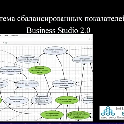 Подведены итоги ежегодного межвузовского круглого стола «Актуальные проблемы менеджмента в России и за рубежом»