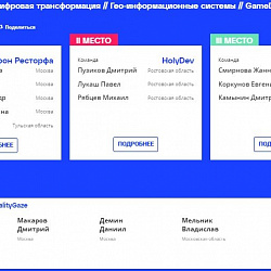 Команда студентов Института информационных технологий заняла второе место в полуфинале Всероссийского конкурса «Цифровой прорыв»