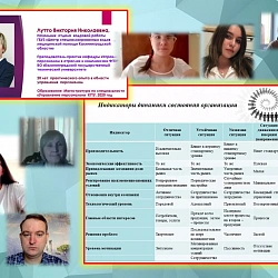 Институт технологий управления завершил проект сетевого обучения