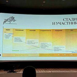Студенты Института технологий управления посетили нетворкинг «Стартап-кафе: Таланты» на тему «Как привить команде привычку учиться всю жизнь»