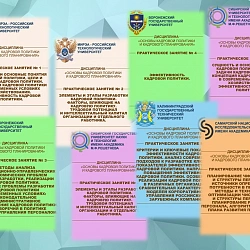 Институт технологий управления завершил проект сетевого обучения