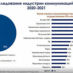 Состоялся I Научно-исследовательский семинар кафедры современных технологий управления Института технологий управления