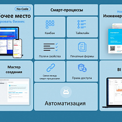 РТУ МИРЭА и «Битрикс24» заключили соглашение о сотрудничестве в сфере подготовки ИТ-специалистов