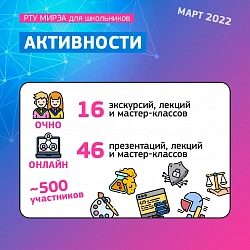 Подводим итоги марта, а он в РТУ МИРЭА выдался насыщенным